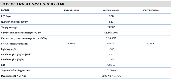 COB Ταινία LED 10W 24V DC 4000K CRI90 HQS-COB-10W-NW 512 LEDs/m