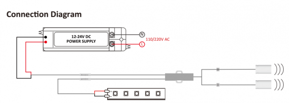 Αισθητήρας DOOR / HAND Sensor (με διακόπτη επιλογής) Διπλός Εξωτερικός IR011 12-24V 4A