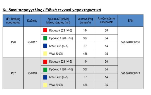 Ταινία LED RGBW 24V 19,2W/m TORA 50-0117
