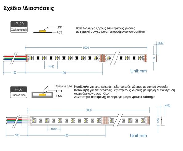 Ταινία LED RGBW 24V 19,2W/m TORA 50-0117